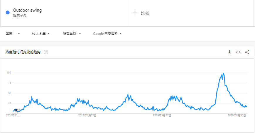 户外秋千-谷歌趋势