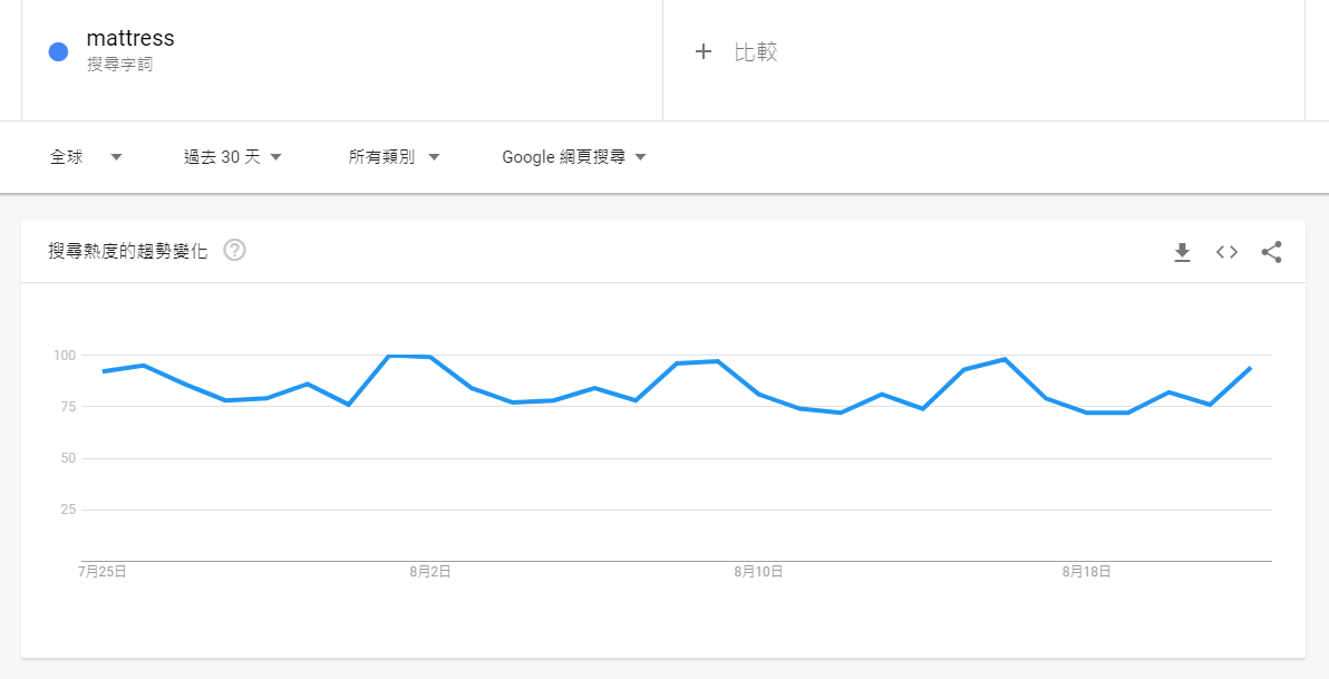 亚马逊十大畅销产品8