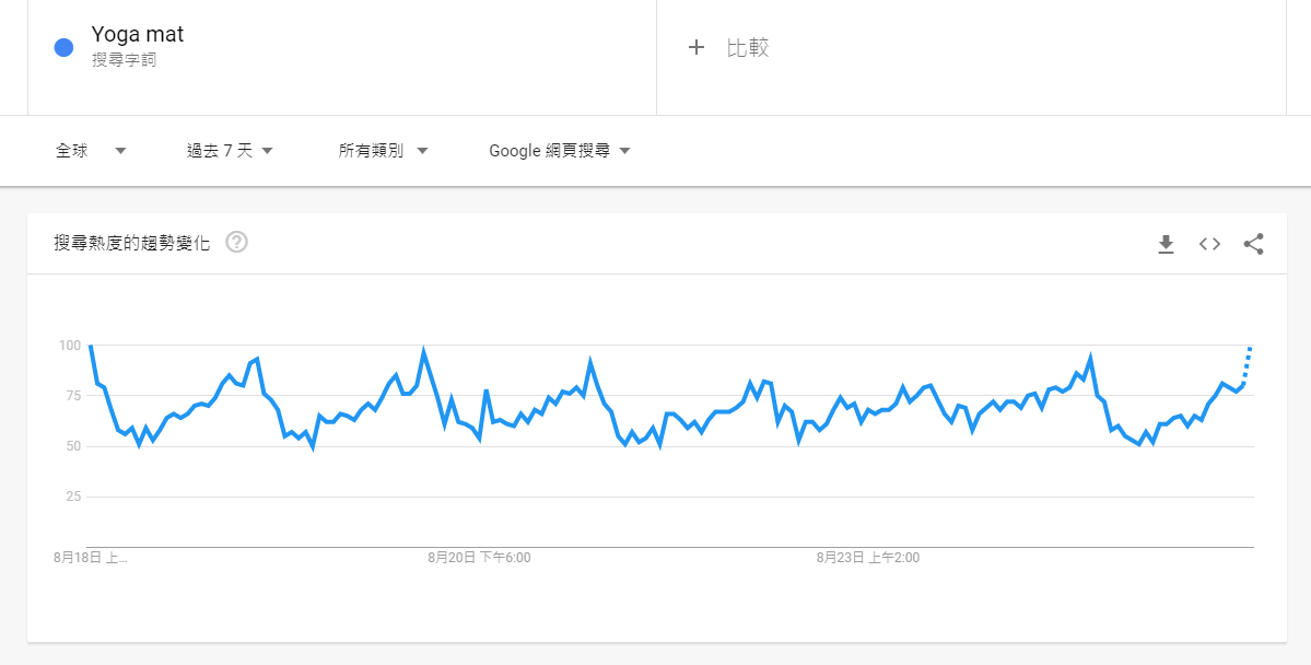 亚马逊十大畅销产品10