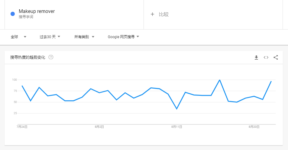 亚马逊十大畅销产品6