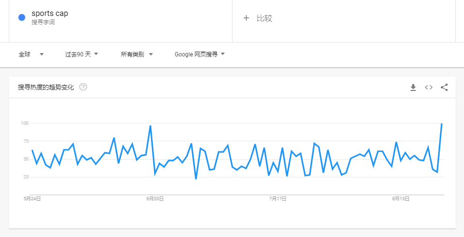 亚马逊十大畅销产品3